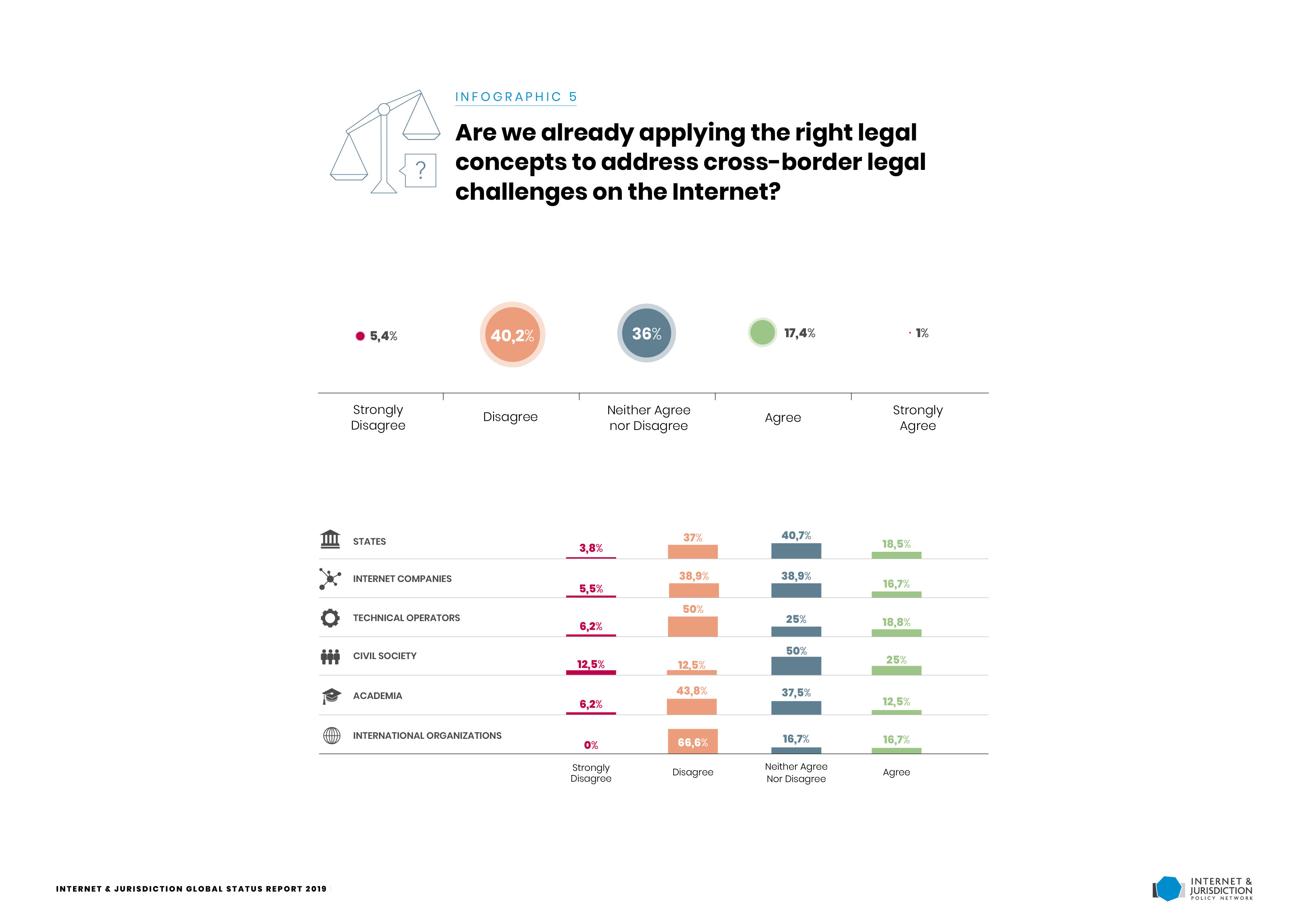 Gsr2019 Infographic5