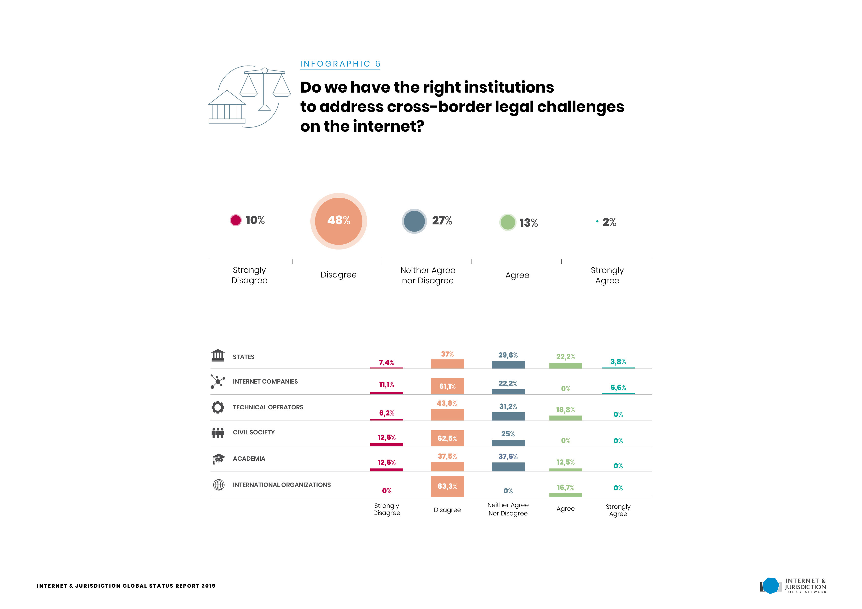 Gsr2019 Infographic6