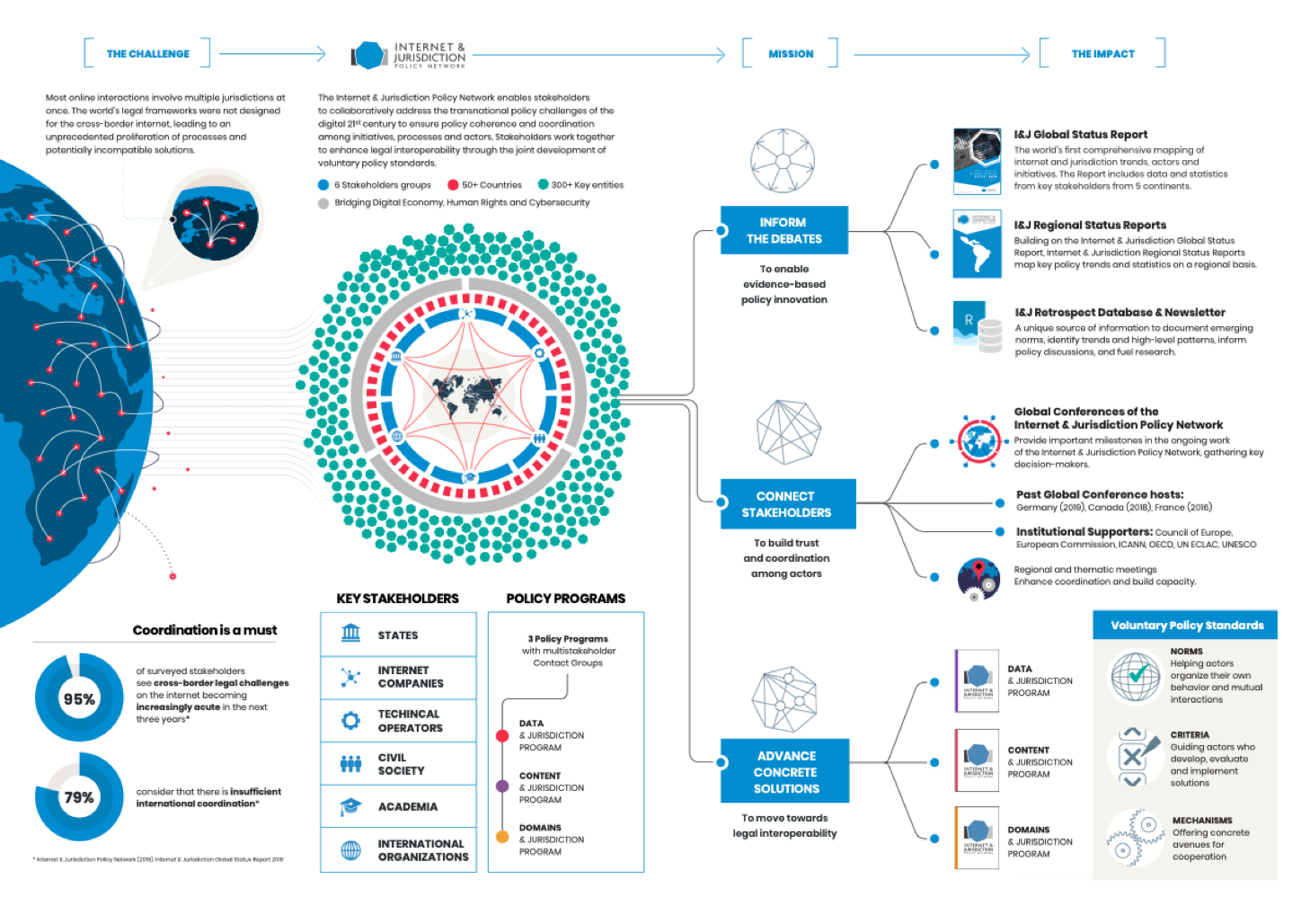 Infographic-Internet-Jurisdiction-Policy