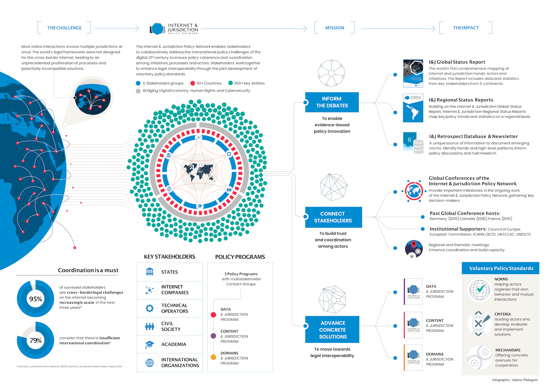 Policy Network October 2020