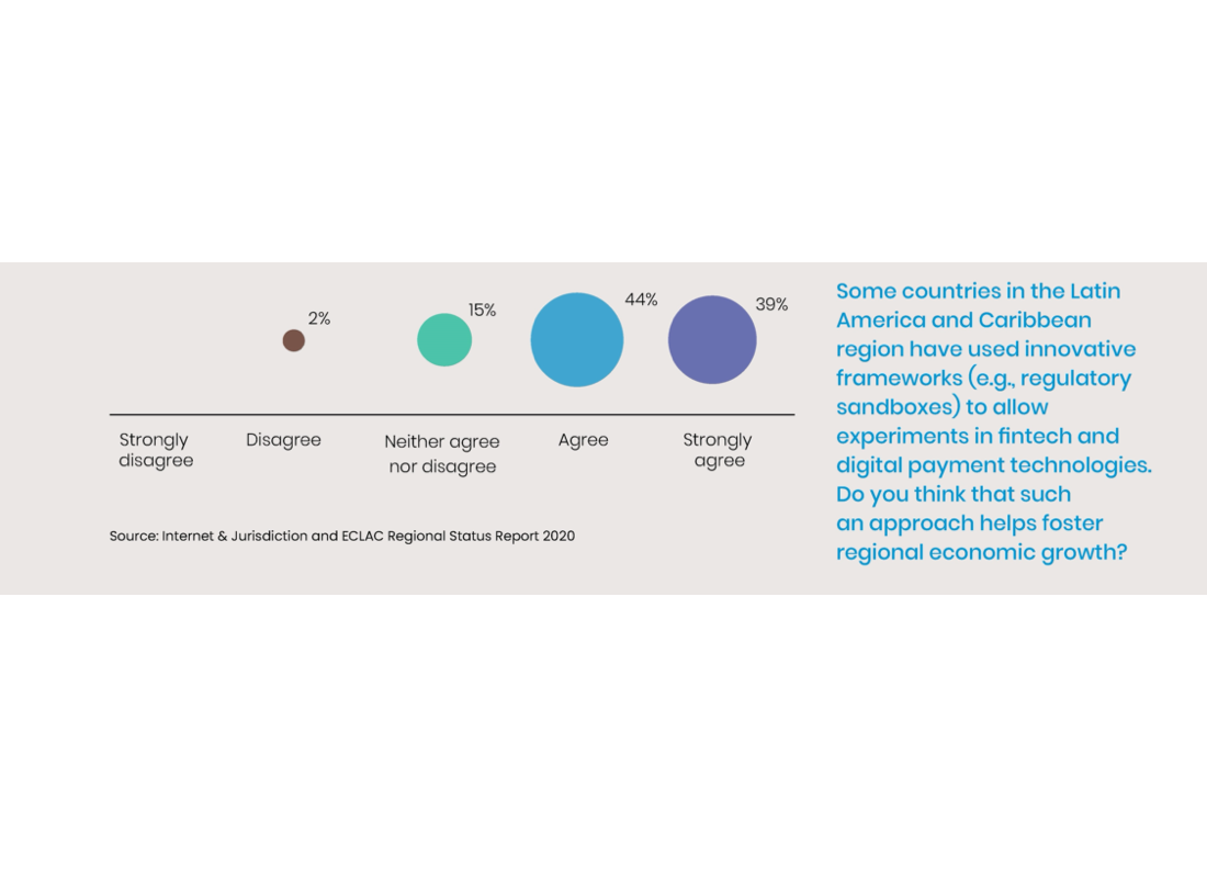 Internet  Jurisdiction And Un Eclac Regional Status Report 2020 Infographic 10