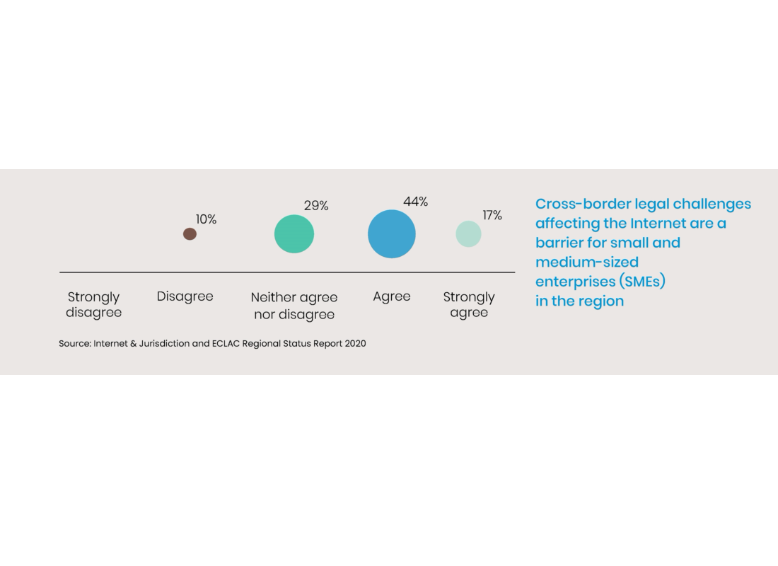 Internet  Jurisdiction And Un Eclac Regional Status Report 2020 Infographic 3