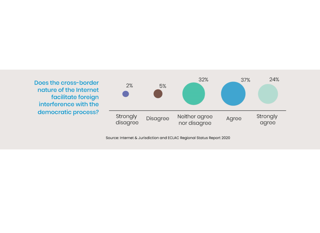 Internet  Jurisdiction And Un Eclac Regional Status Report 2020 Infographic 5