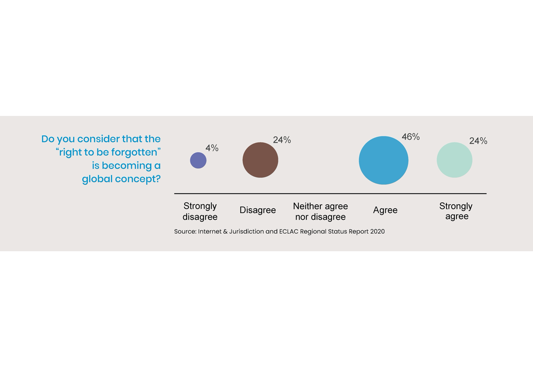 Internet  Jurisdiction And Un Eclac Regional Status Report 2020 Infographic 6