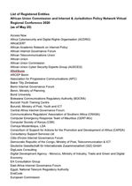 List-of-registered-entities-AUC-and-IJPN