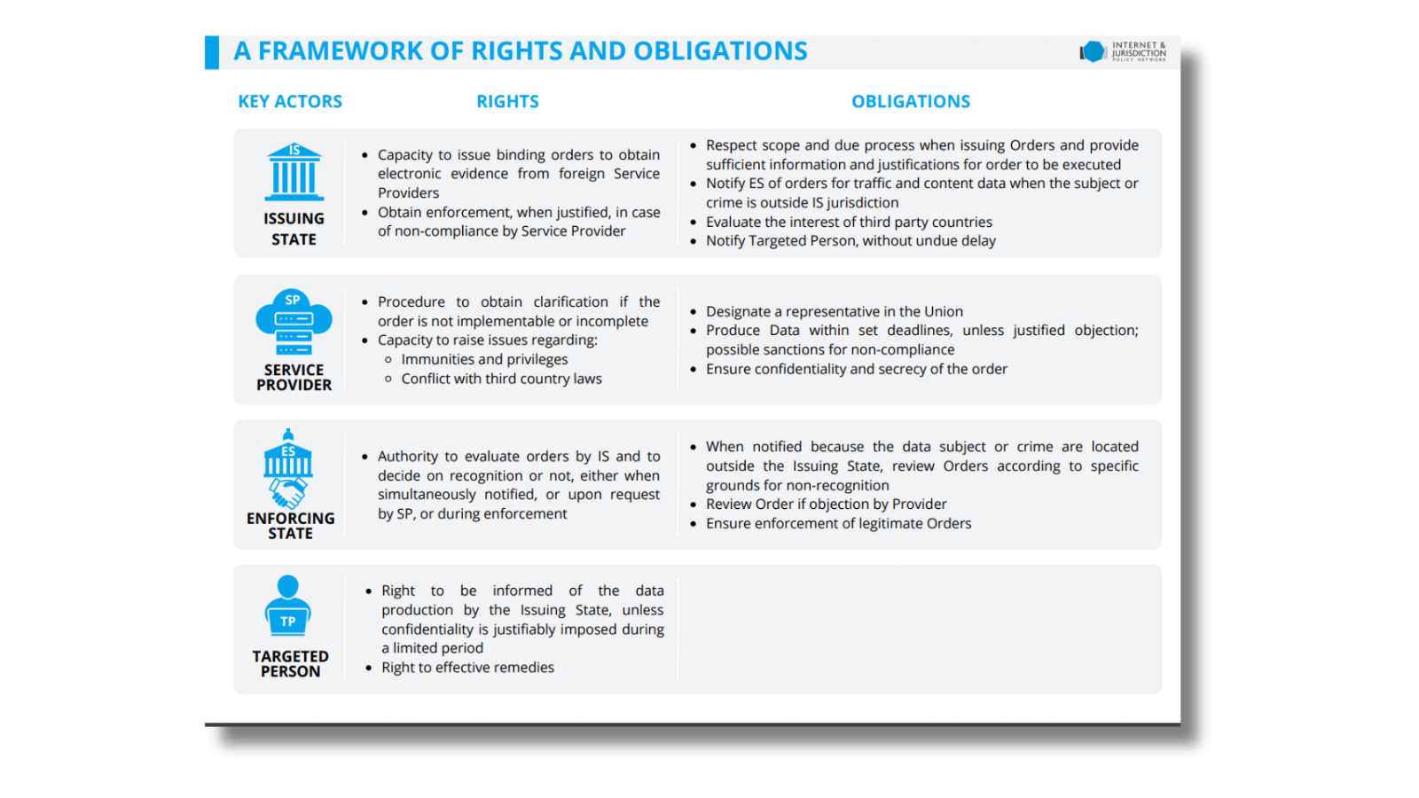 E Evidence Regulation Twitter 2