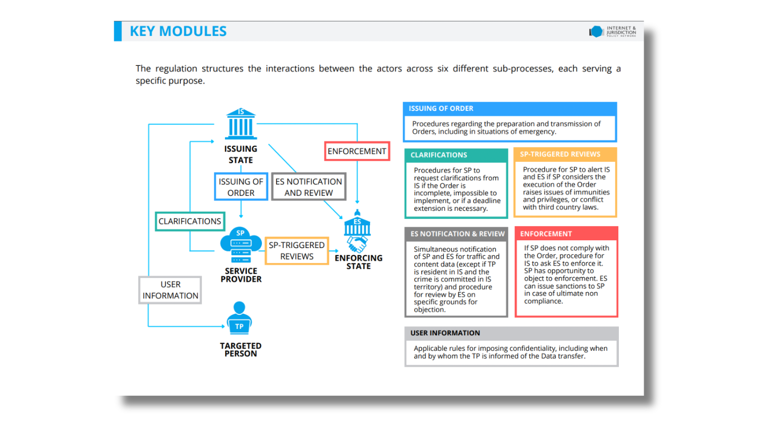 E Evidence Regulation Twitter 3