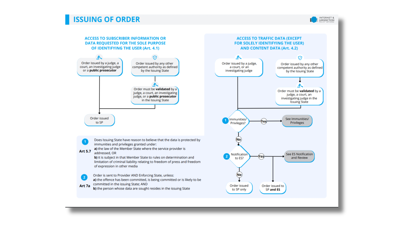 E Evidence Regulation Twitter 4