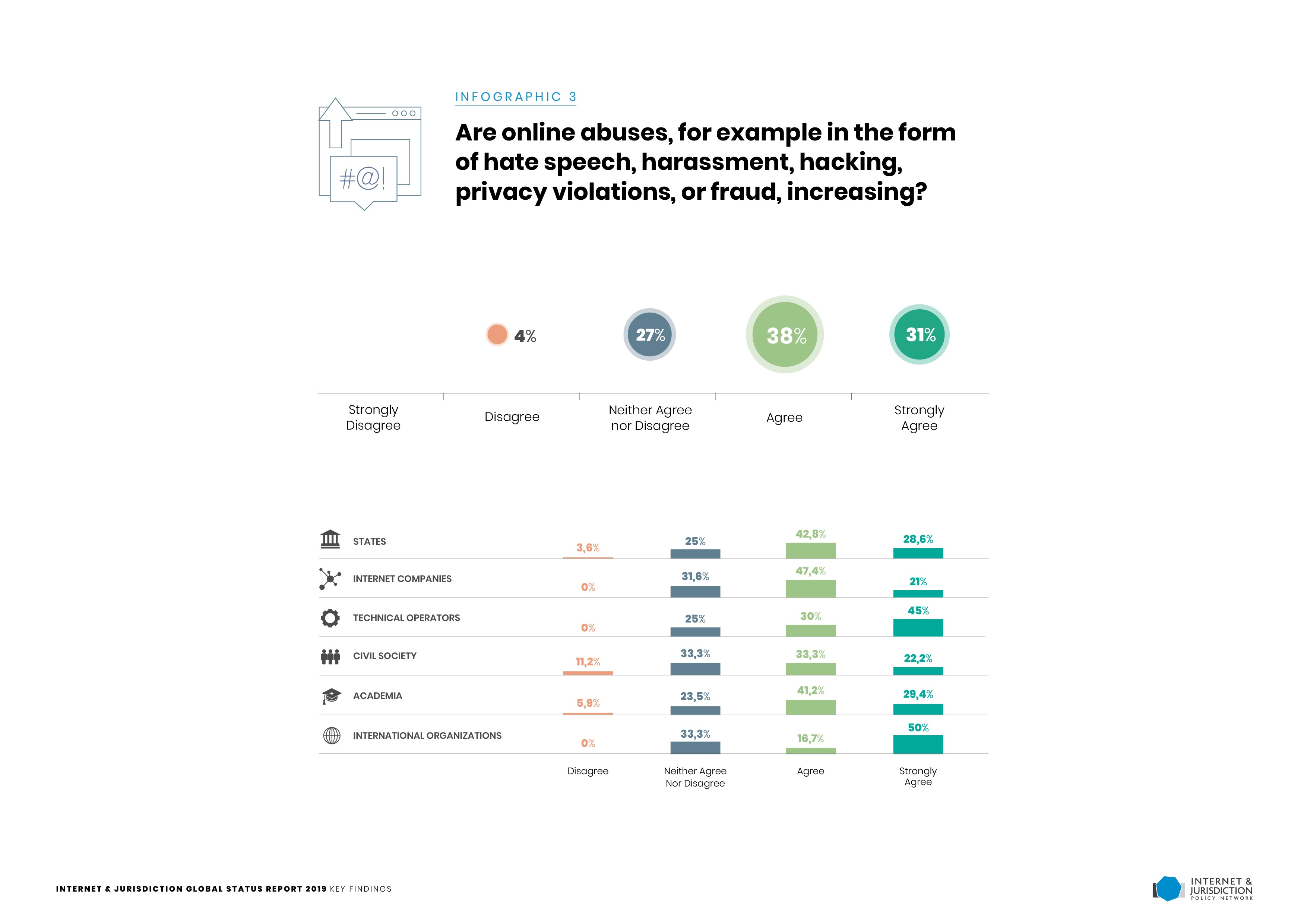 Gsr2019 Infographic3