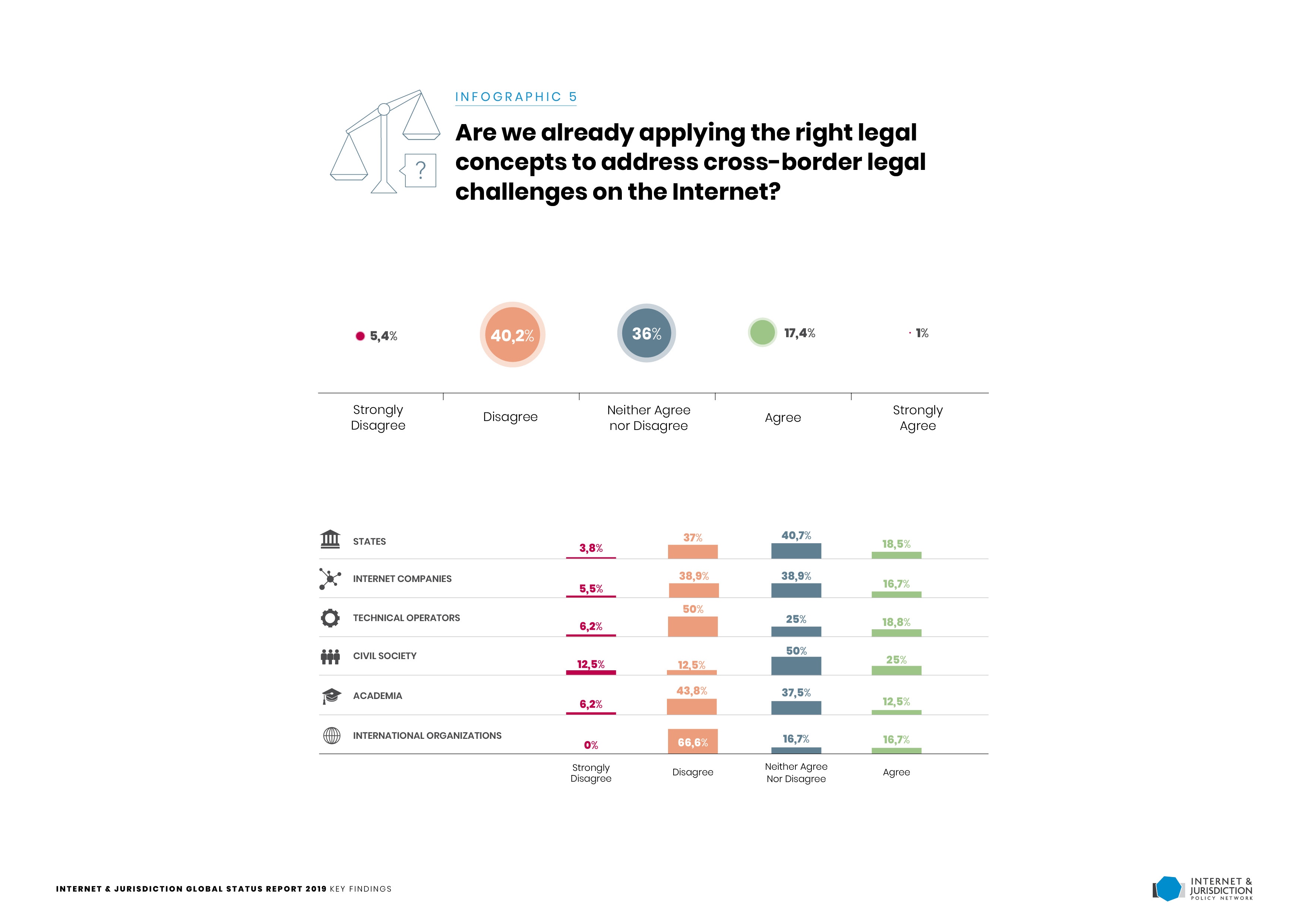 Gsr2019 Infographic5