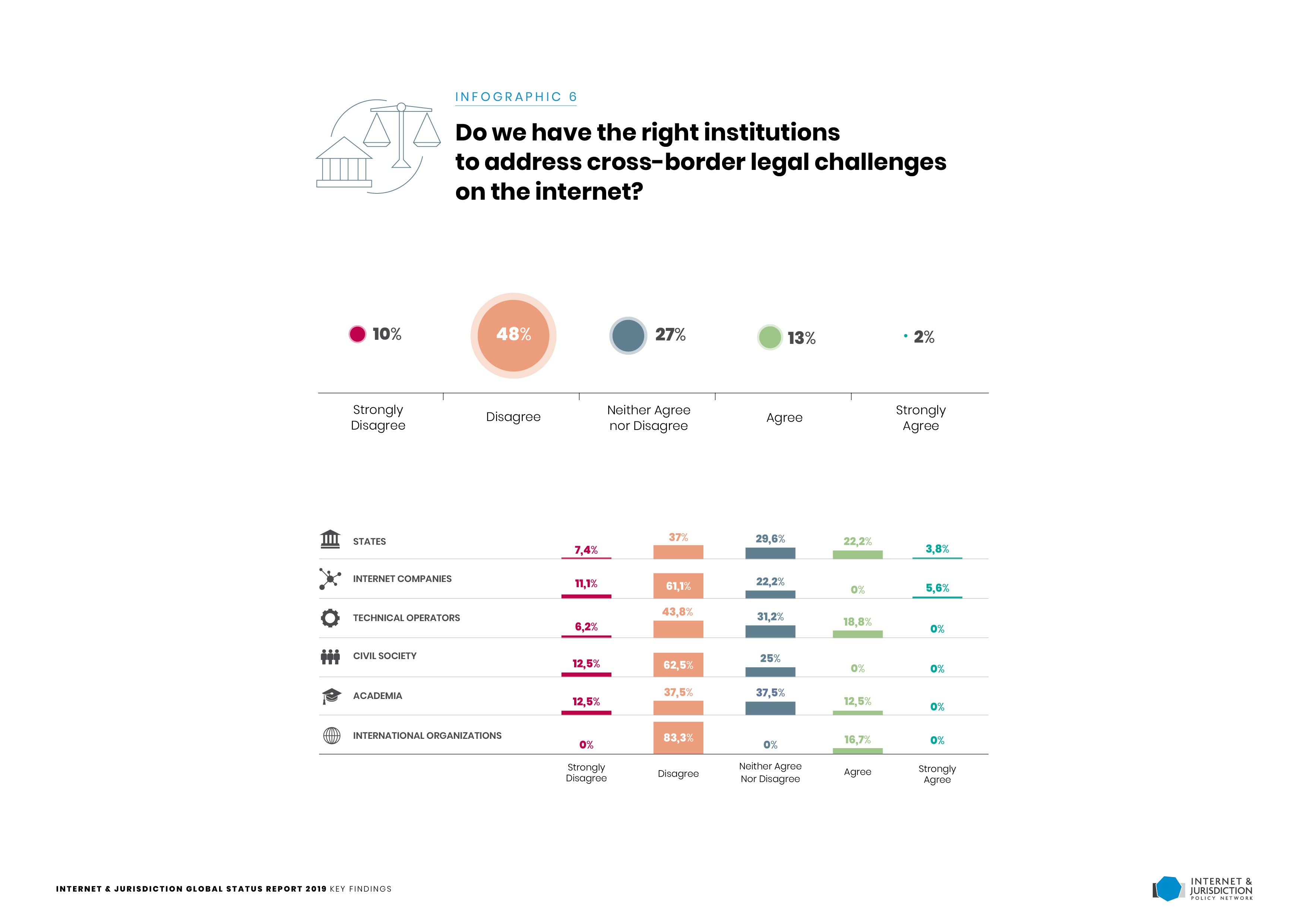 Gsr2019 Infographic6