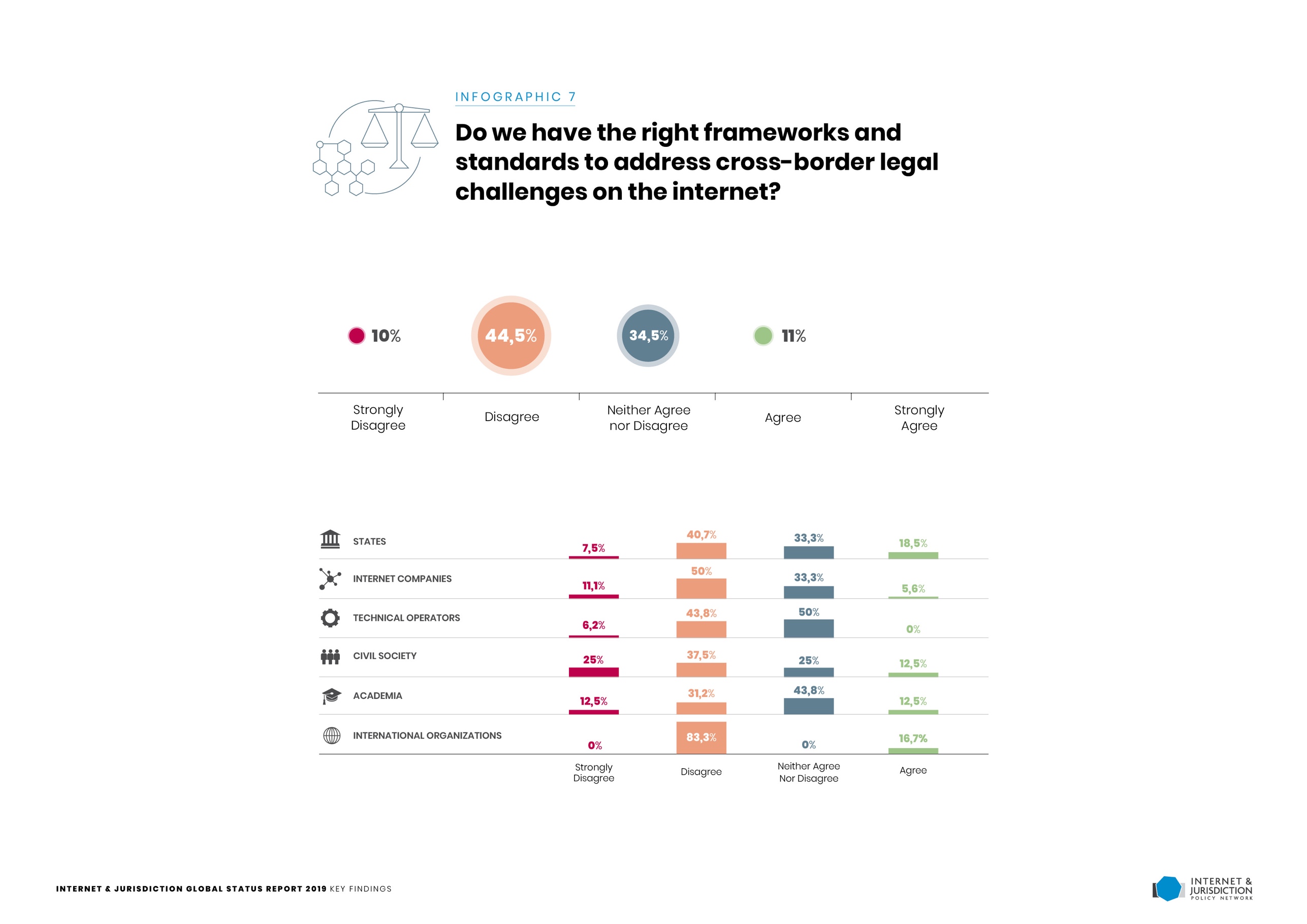 Gsr2019 Infographic7