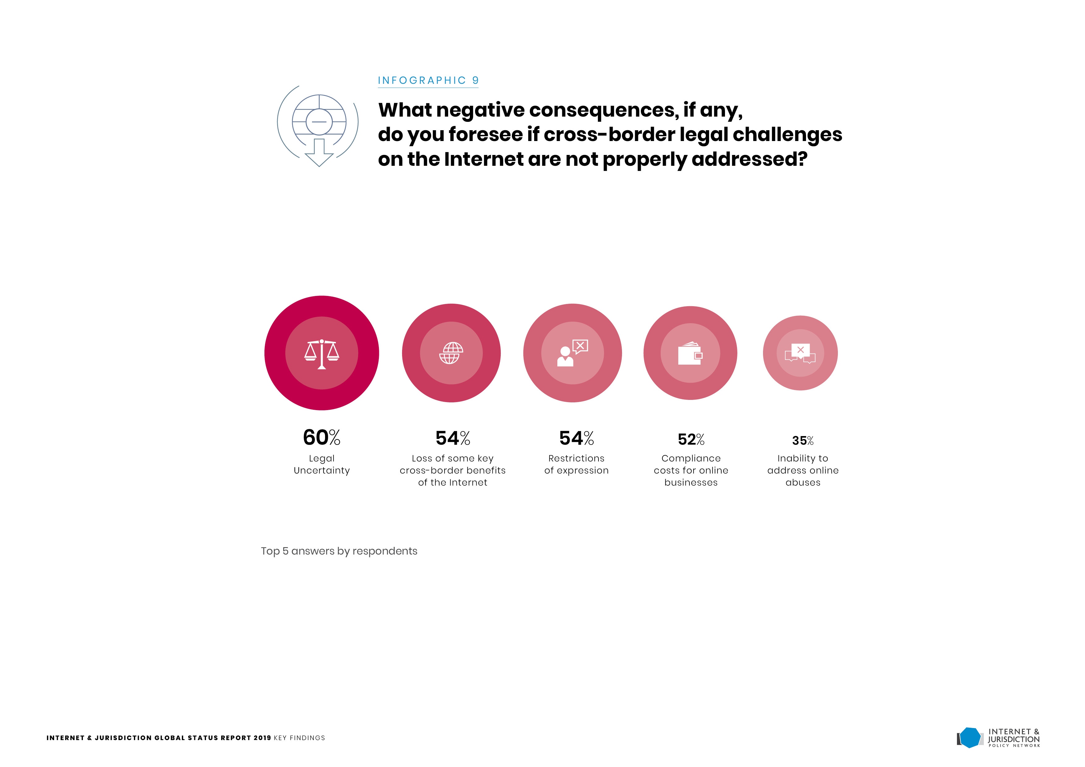 Gsr2019 Infographic9